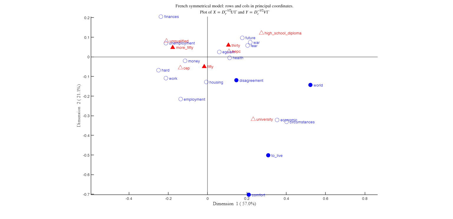Click here for the graphical output of this example (link to Ro.S.A. website)